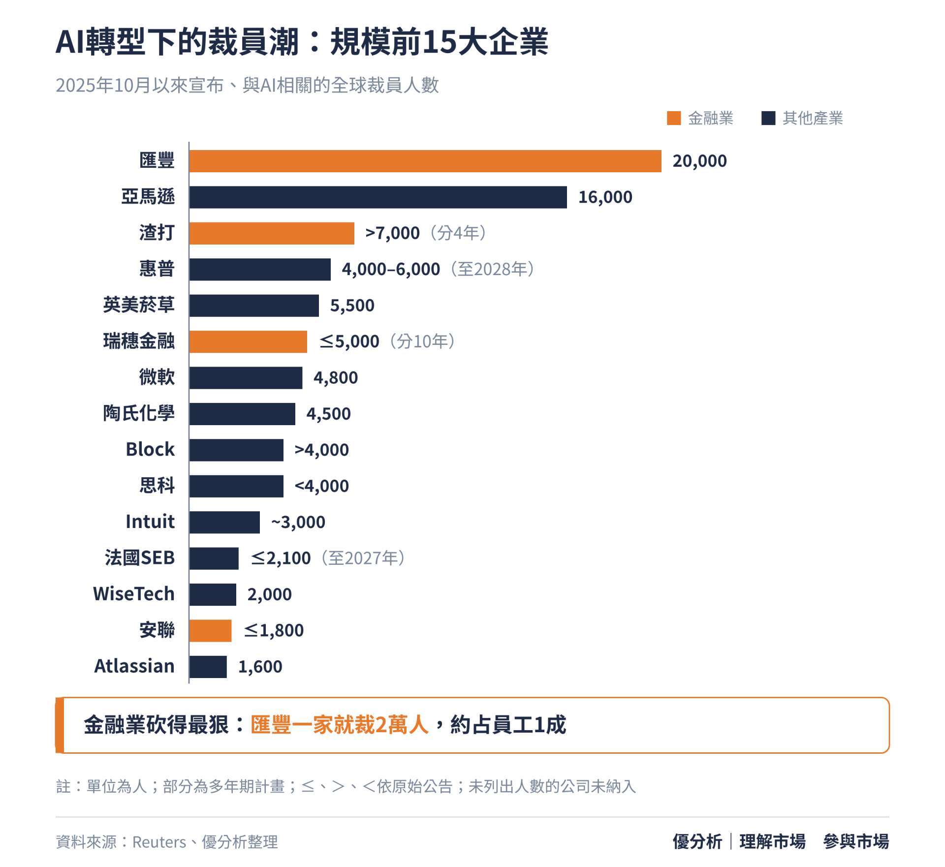優分析產業數據中心