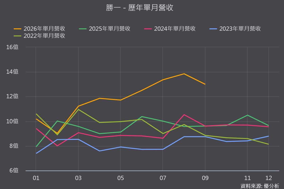 图片来源：优分析产业资料库