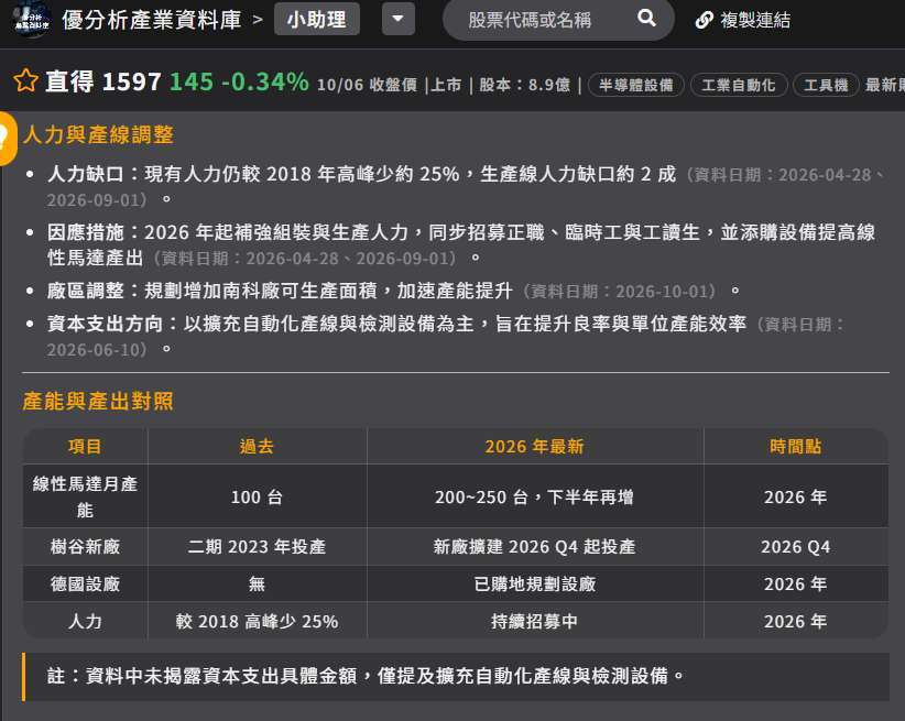 直得产能与产出对照