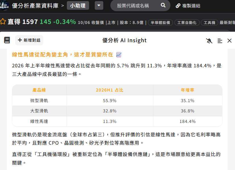直得三大产品线