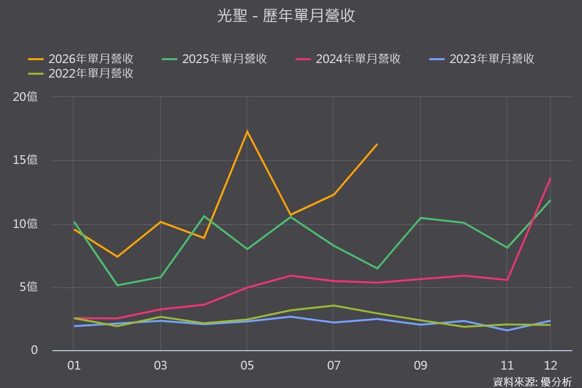 图片来源：优分析产业资料库