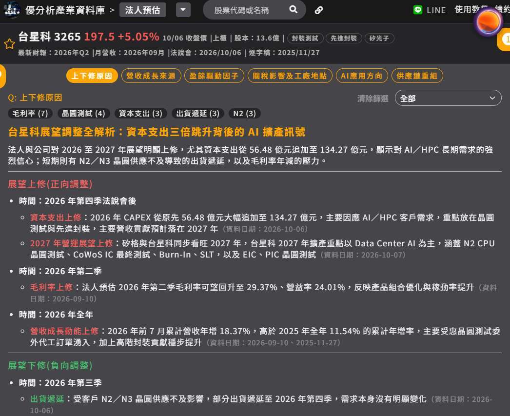 台星科法人上下修原因