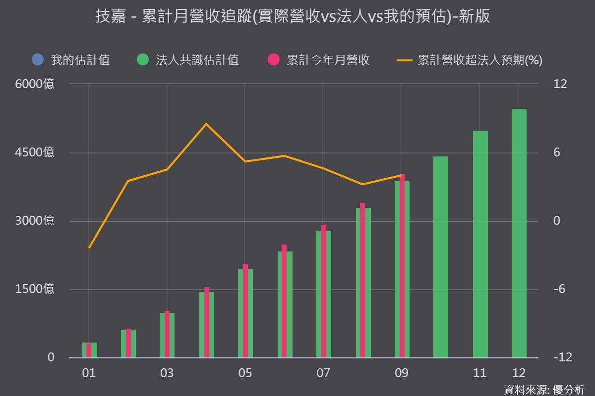 图片来源：优分析产业资料库