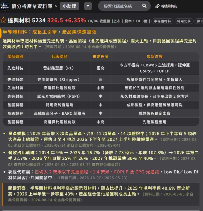 达兴材料 半导体材料：成长主引擎，产品线快速扩张