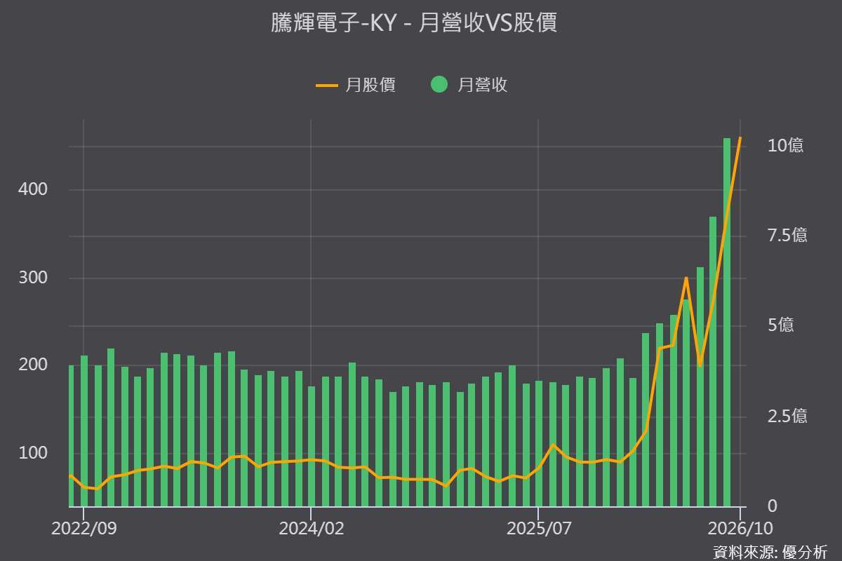 (图片来源：优分析产业资料库)