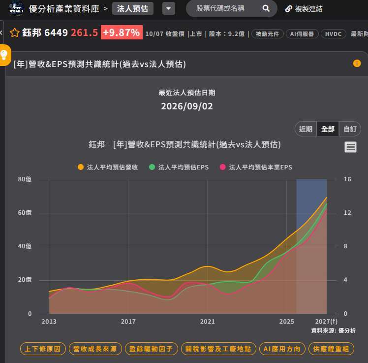 优分析产业数据库