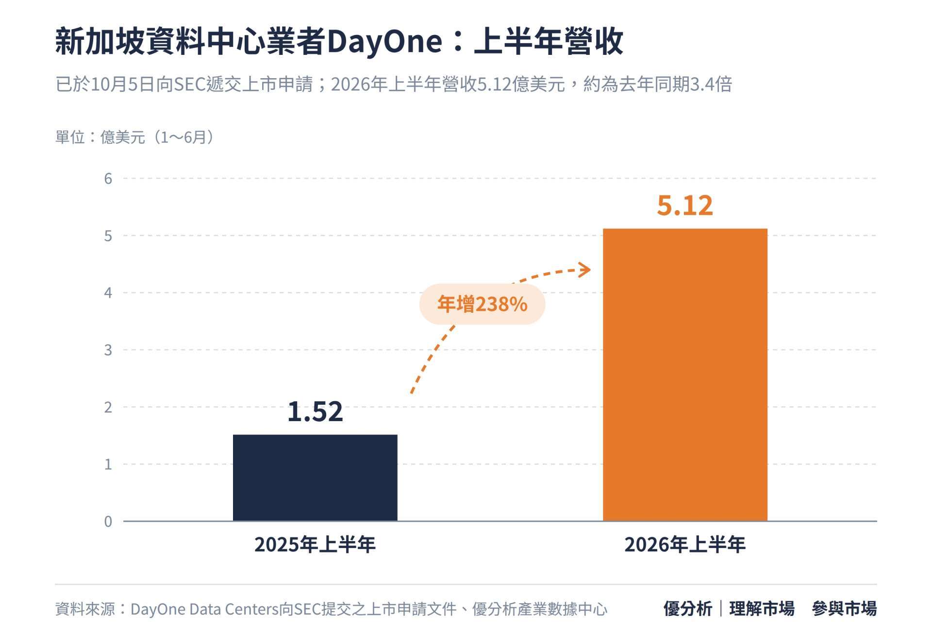 優分析產業數據中心