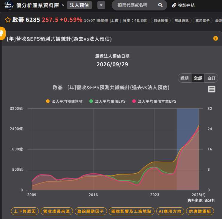 優分析產業數據庫