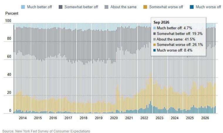 (图：Zerohedge)