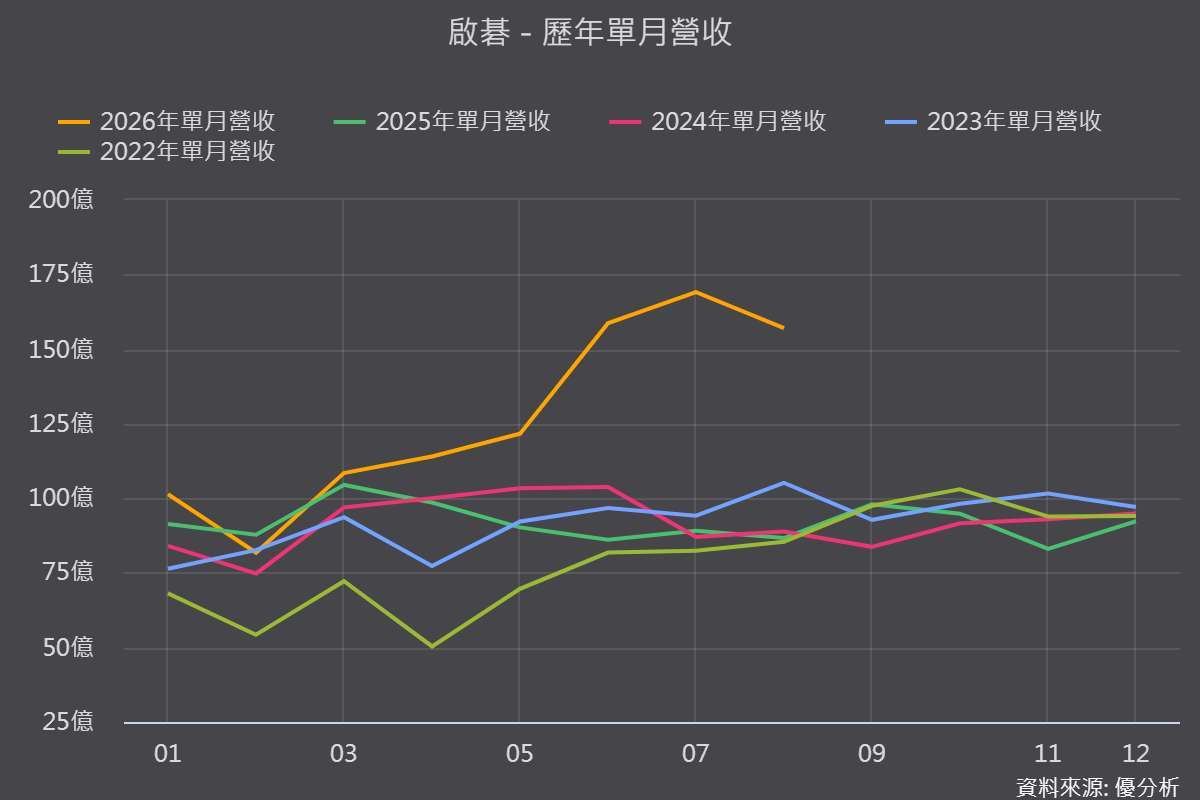图片来源：优分析产业资料库