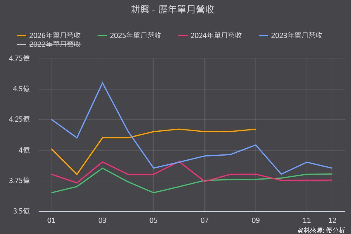 图片来源：优分析产业资料库
