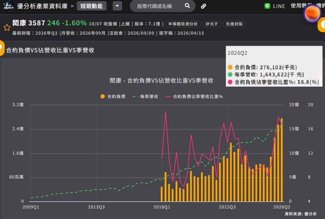 闳康合约负债