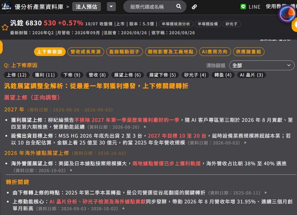 泛铨近期法人上下修原因