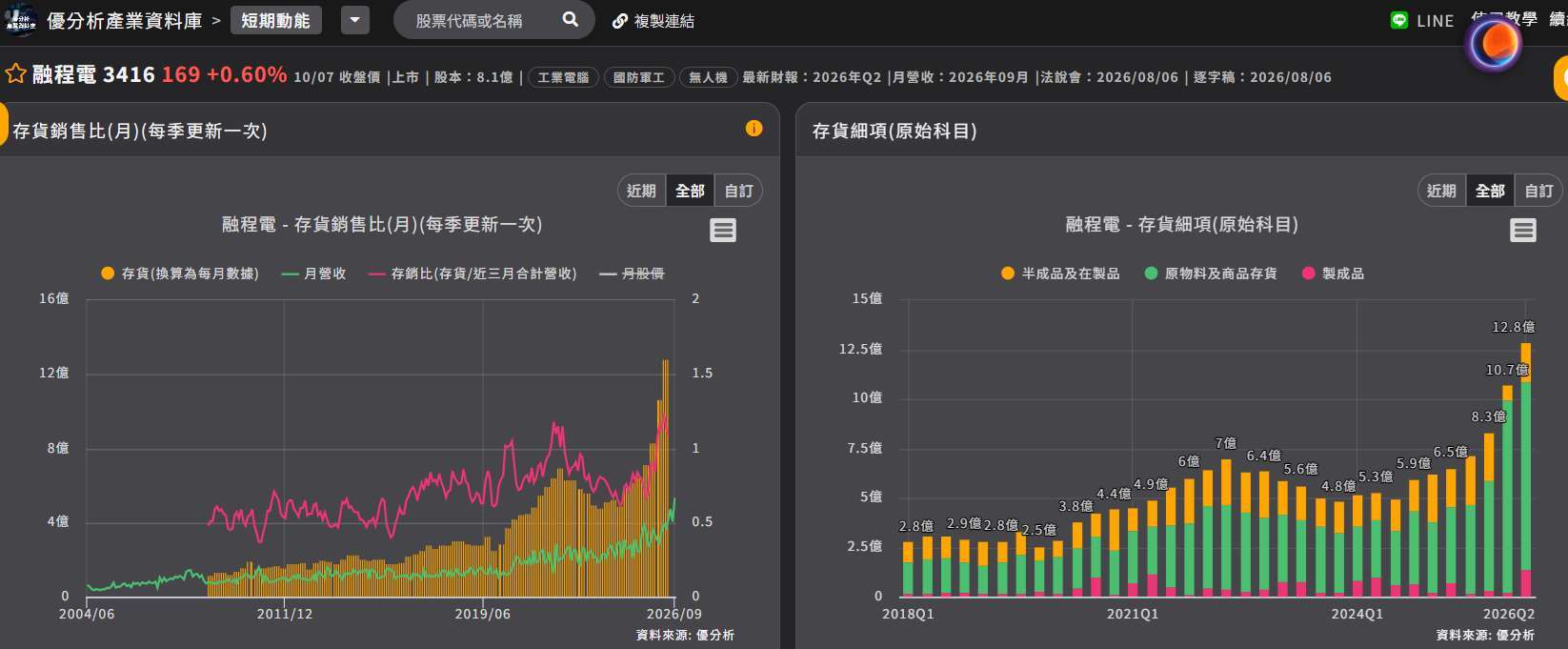 融程电库存状况