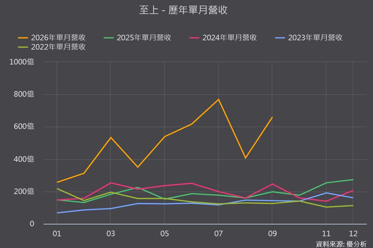 图片来源：优分析产业资料库