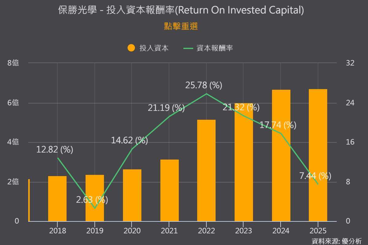 图片来源：优分析产业资料库