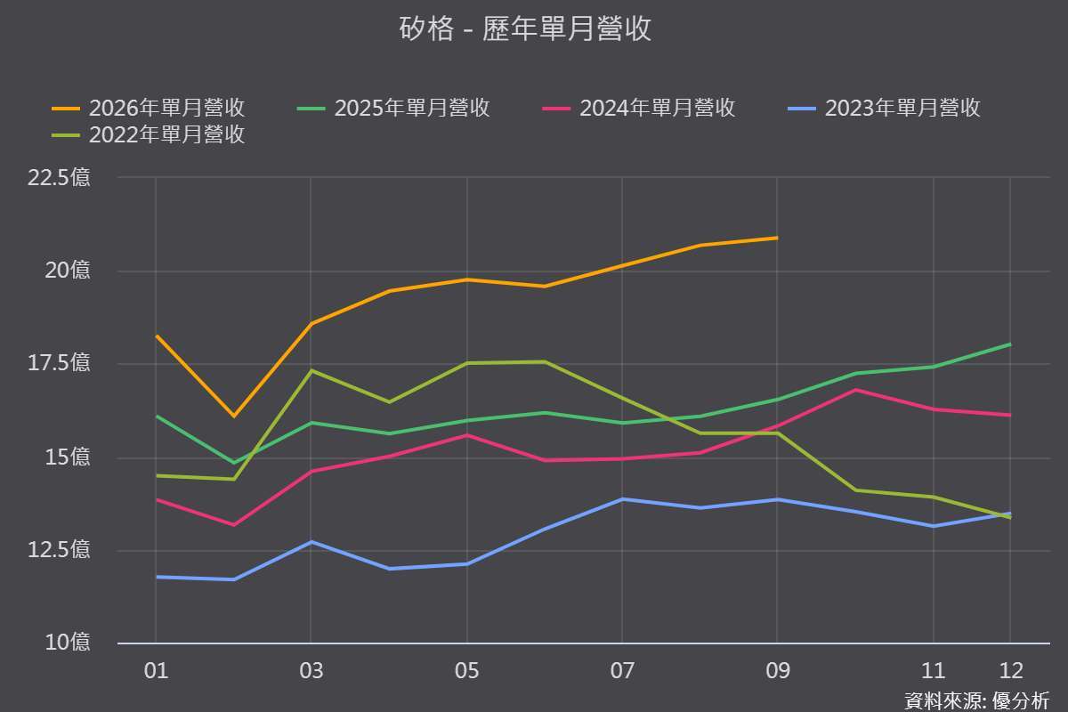 图片来源：优分析产业资料库