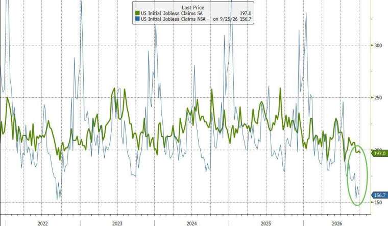 (图：ZeroHedge)
