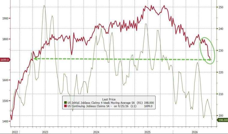 (图：ZeroHedge)
