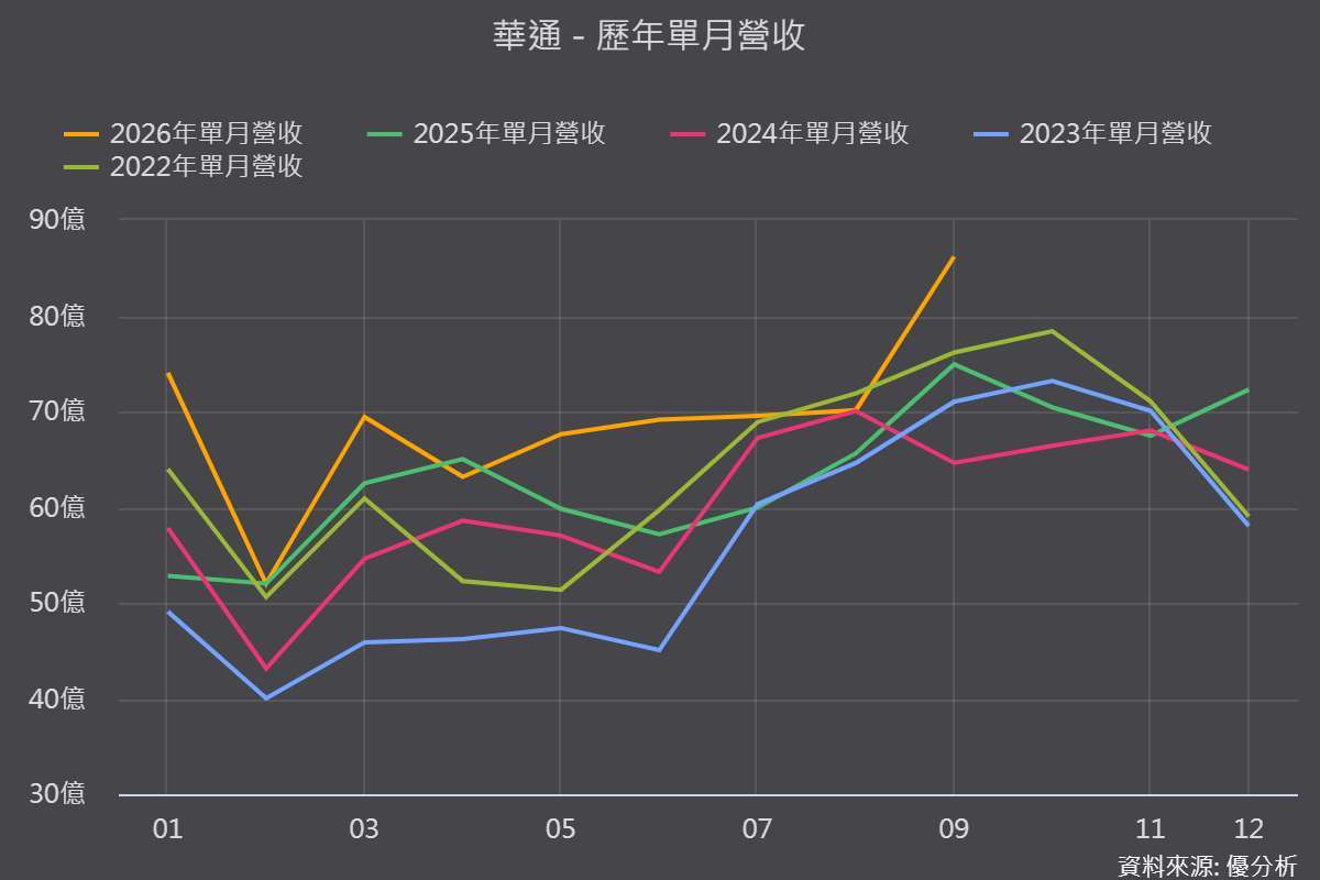 图片来源：优分析产业资料库