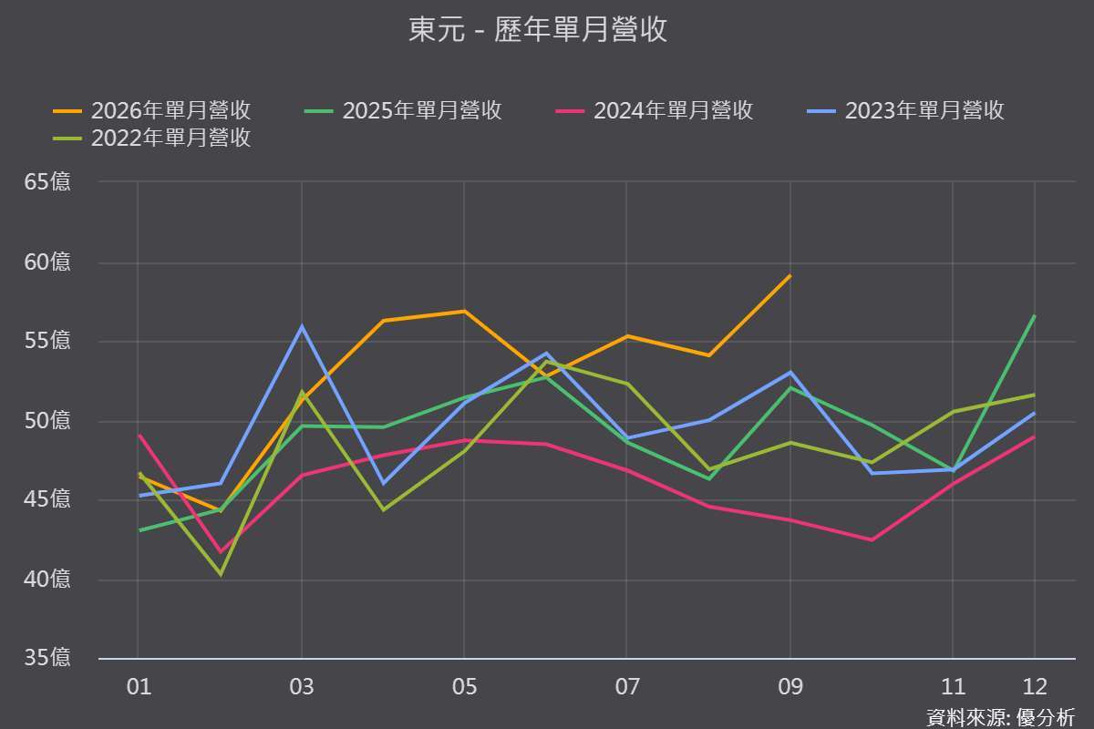 图片来源：优分析产业资料库