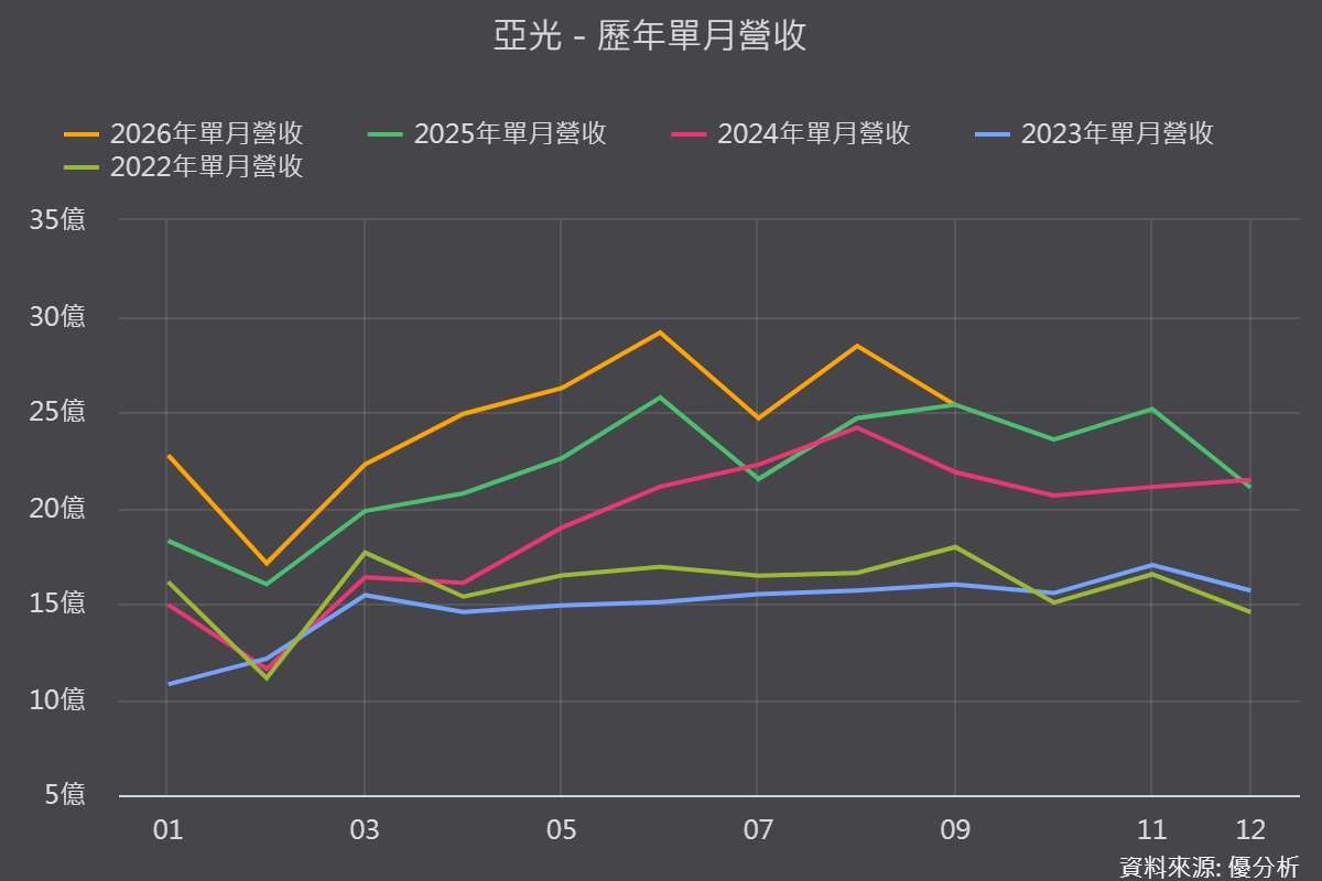 图片来源：优分析产业资料库