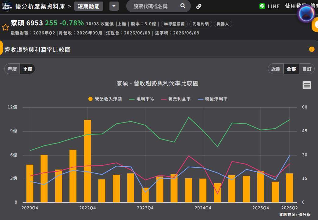 家硕营收和利润率
