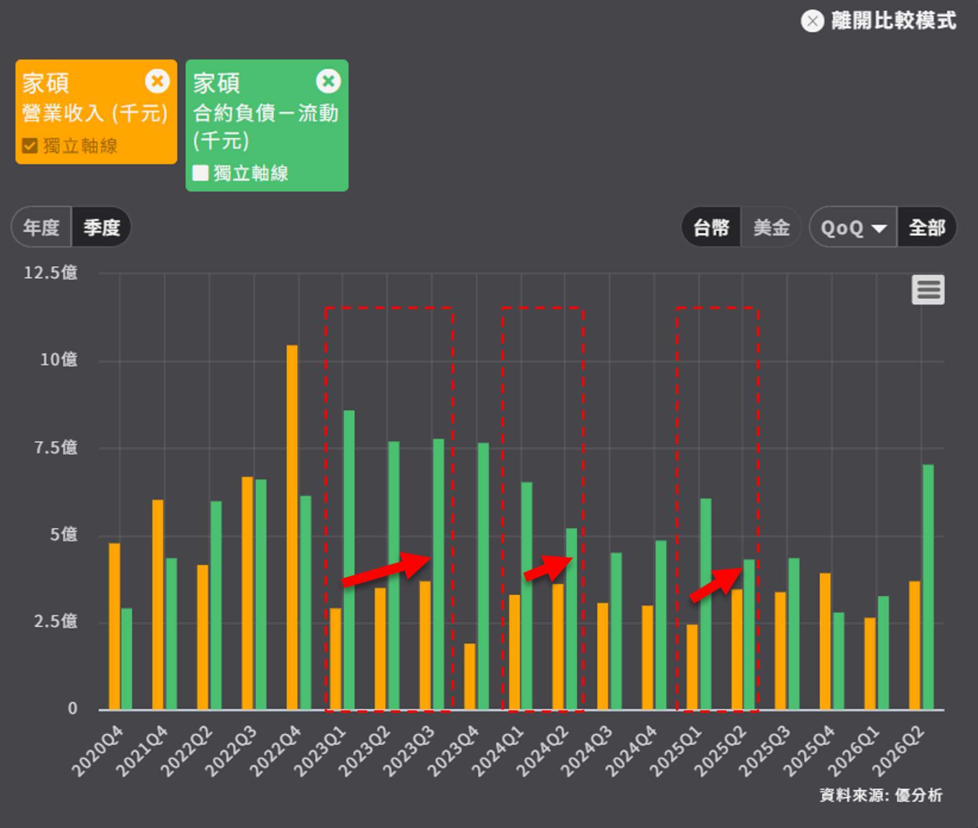 家硕合约负债