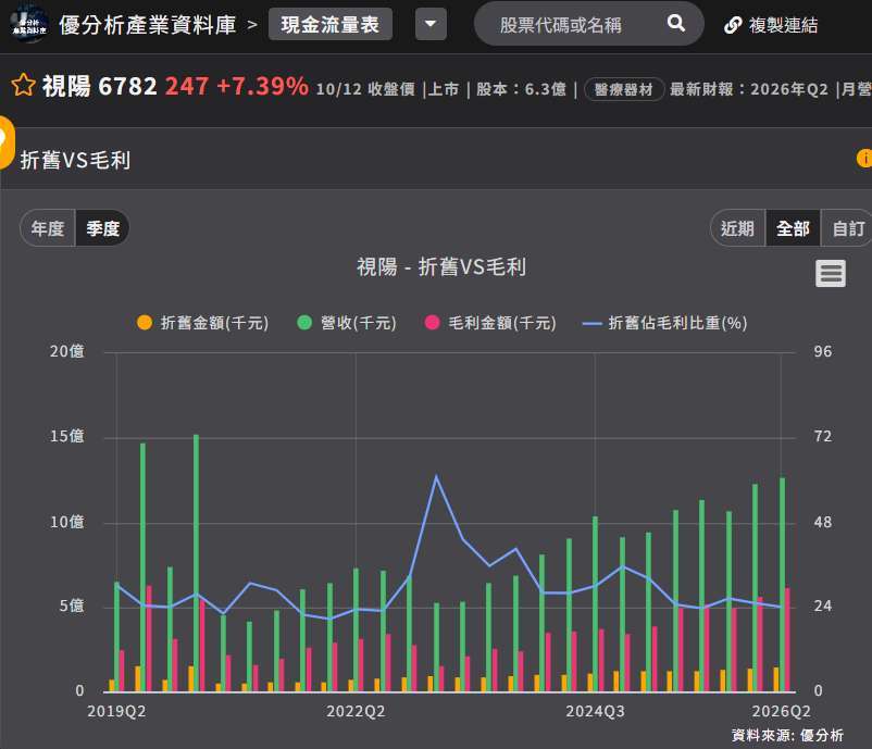 视阳 折旧
