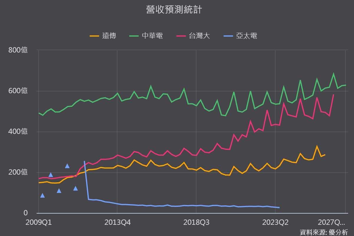 优分析产业数据库