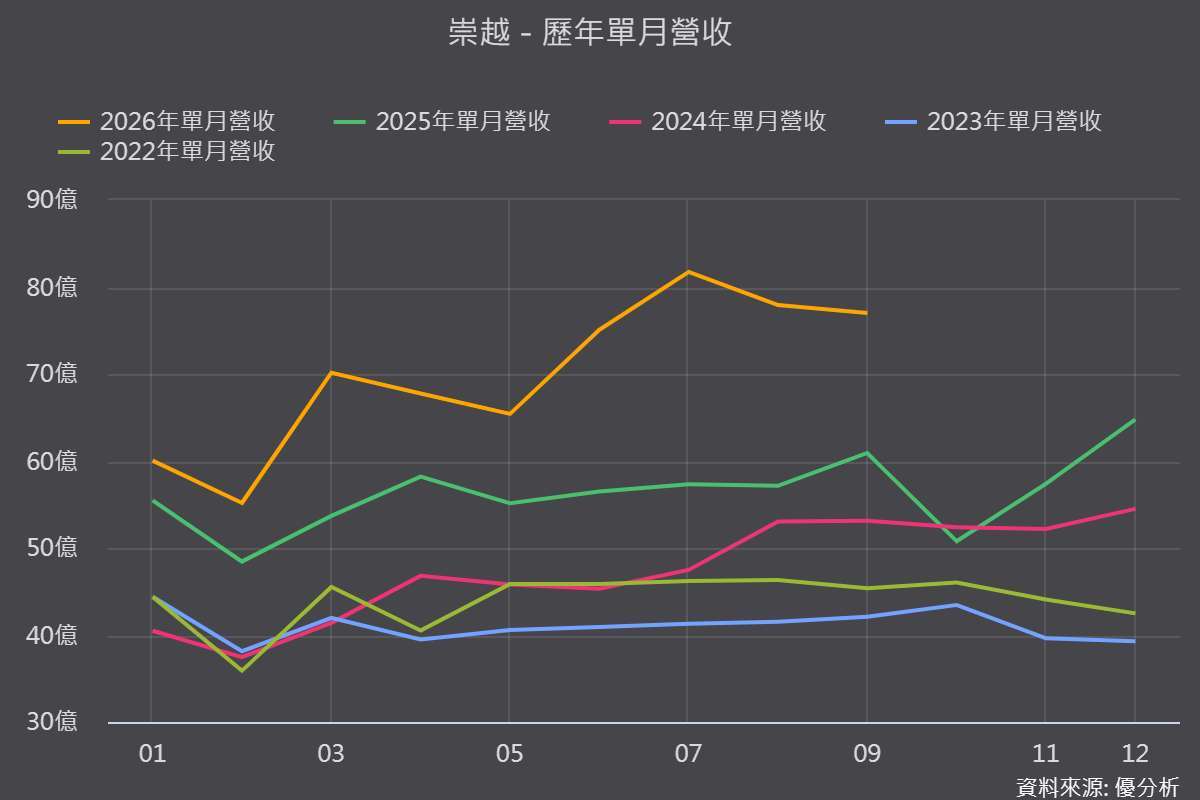 图片来源：优分析产业资料库