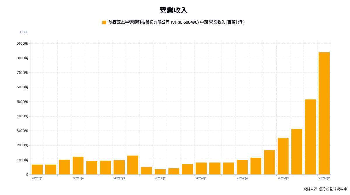 優分析產業資料庫(全球版)