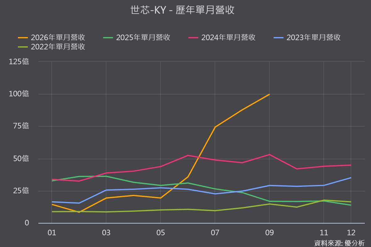 图片来源：优分析产业资料库