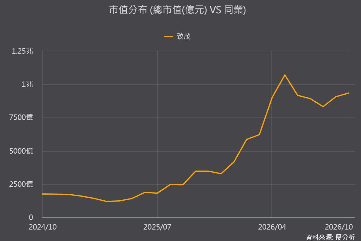优分析产业数据库