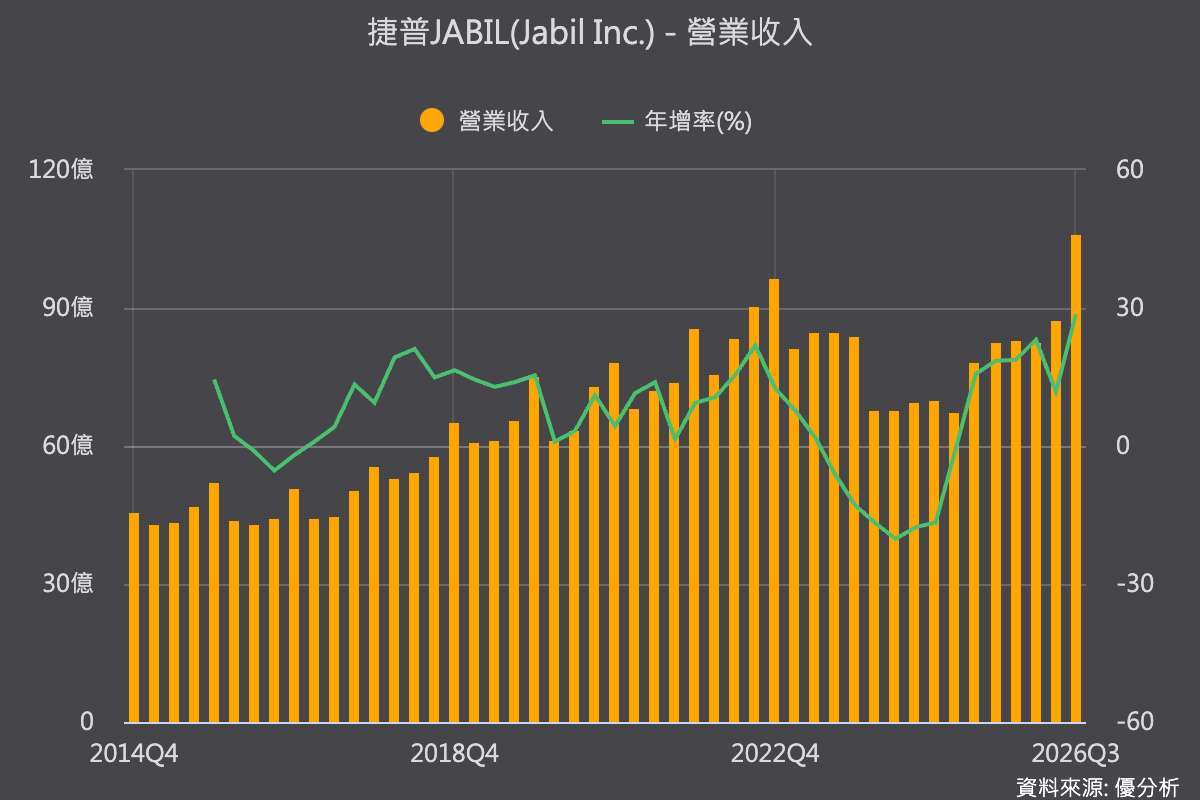 优分析产业资料库