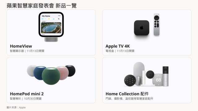〈苹果发布会分析〉三款智慧家庭主机齐涨价 HomeView、Apple TV 4K能否靠Siri AI打开市场?