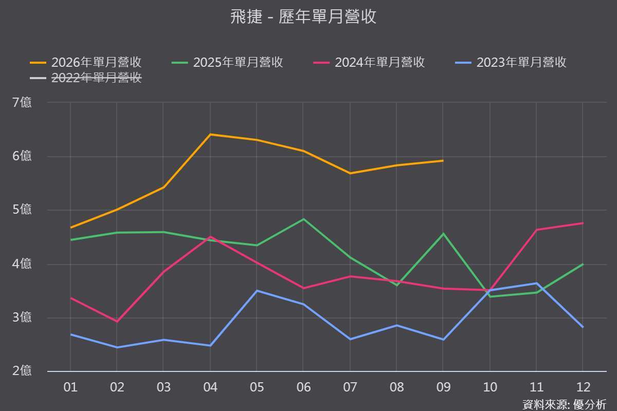 图片来源：优分析产业资料库