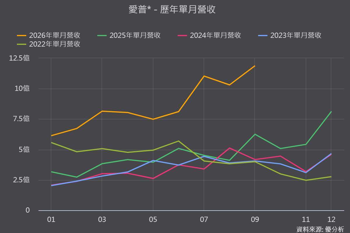 图片来源：优分析产业资料库