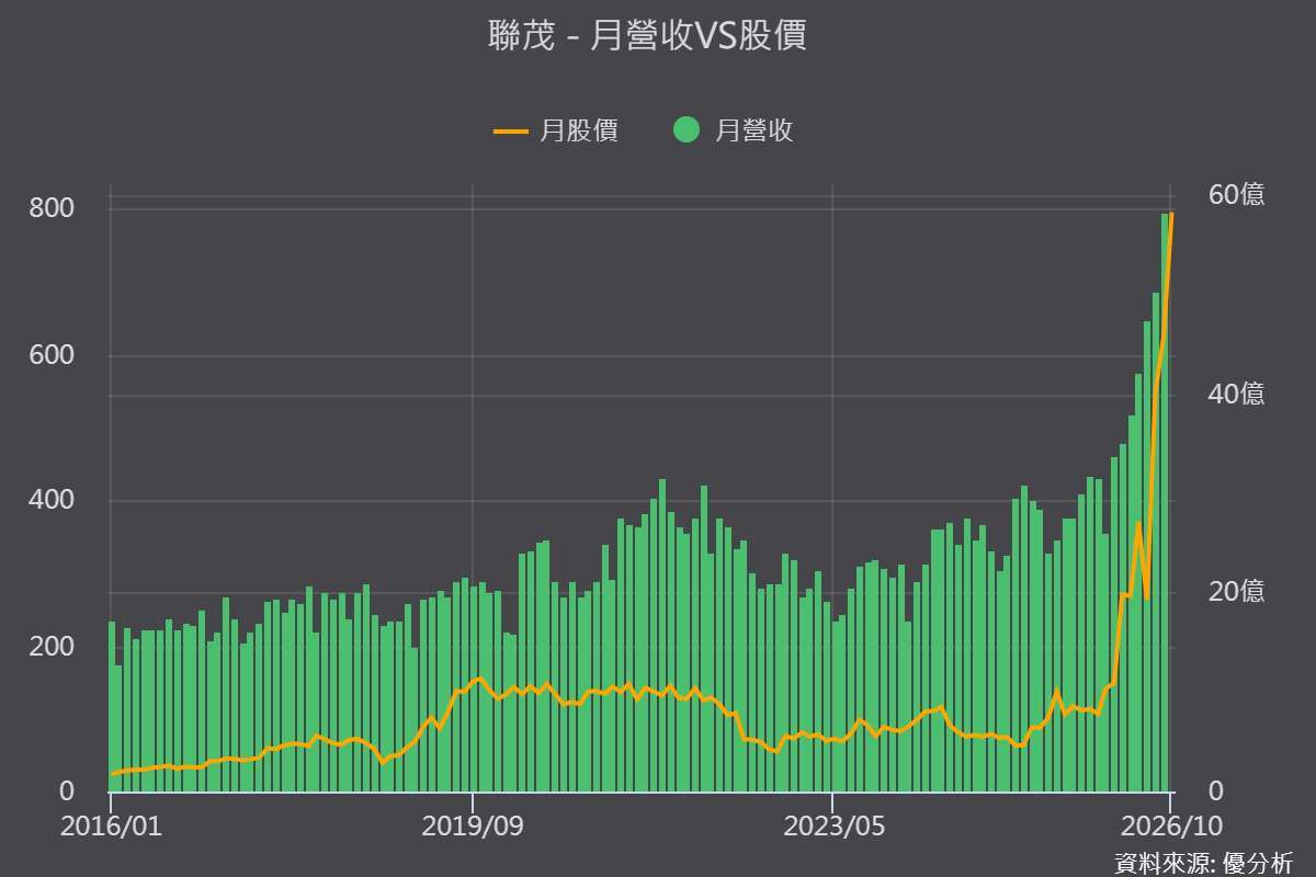 优分析产业资料库