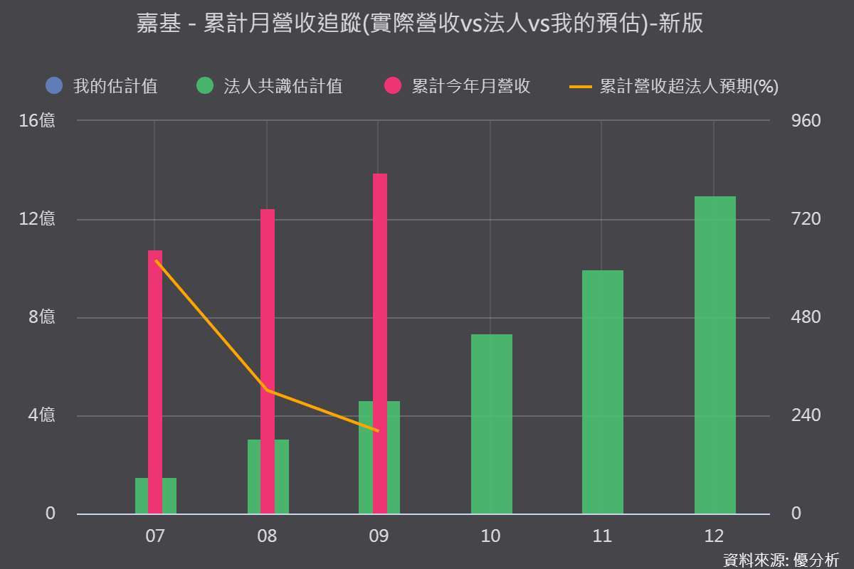 图片来源：优分析产业资料库
