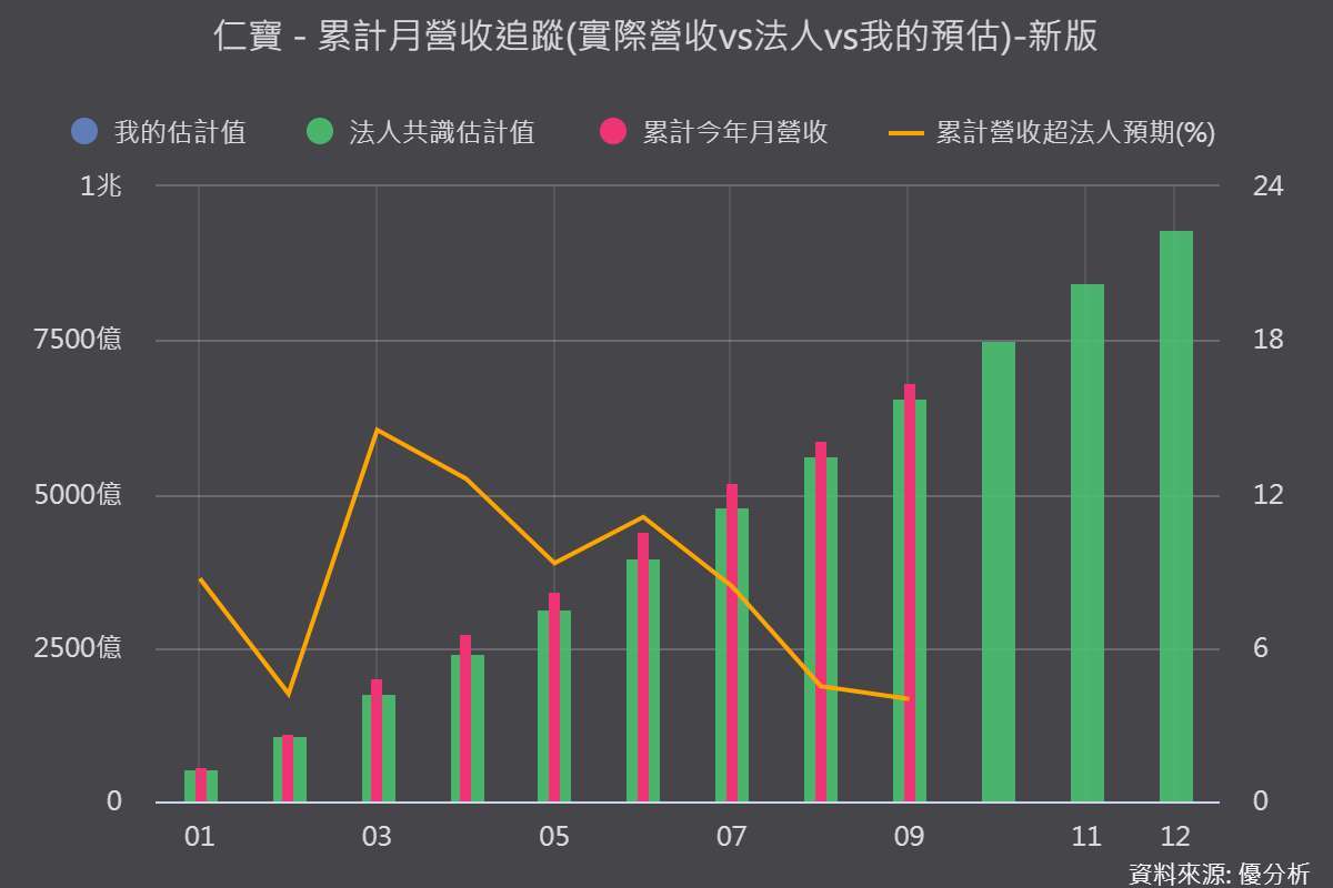 优分析产业资料库