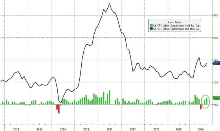 (圖：ZeroHedge)