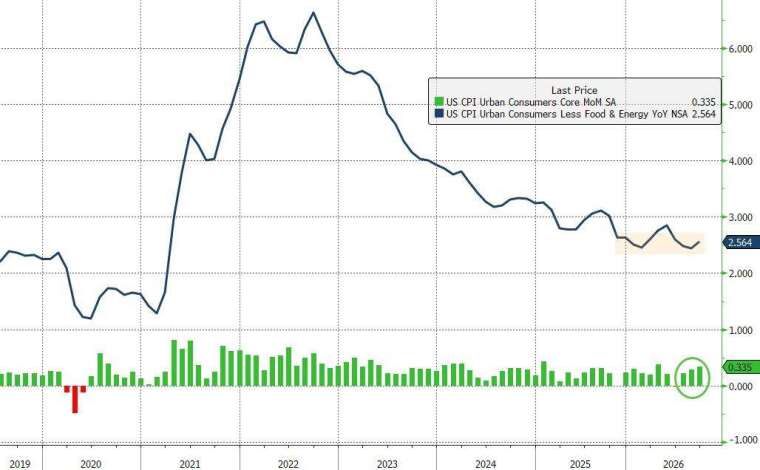 (圖：ZeroHedge)