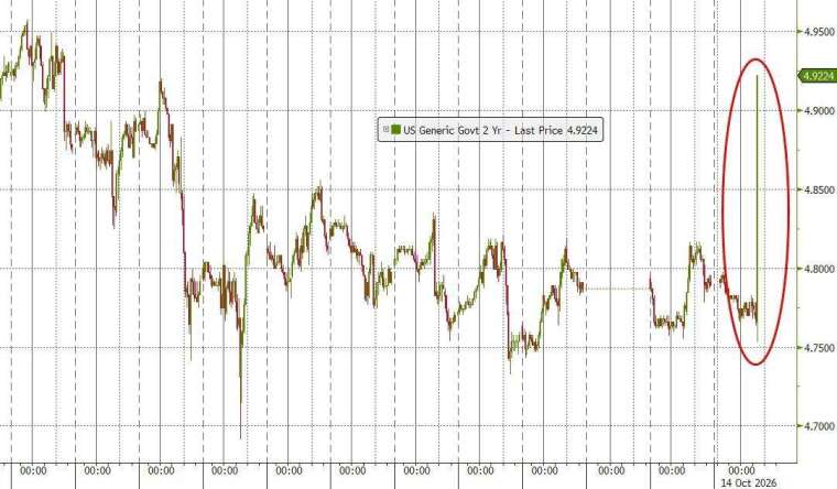 (圖：ZeroHedge)