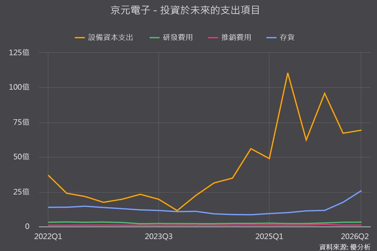 图片来源：优分析产业资料库