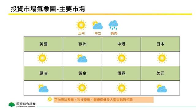 国泰证乐看AI产业链迎新商机 受惠产业扩散