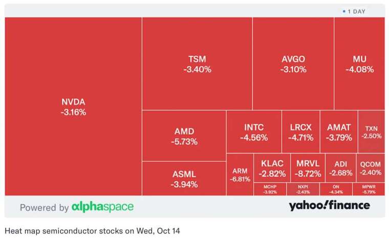 图片来源：Yahoo Finance&rsquo;s AlphaSpace