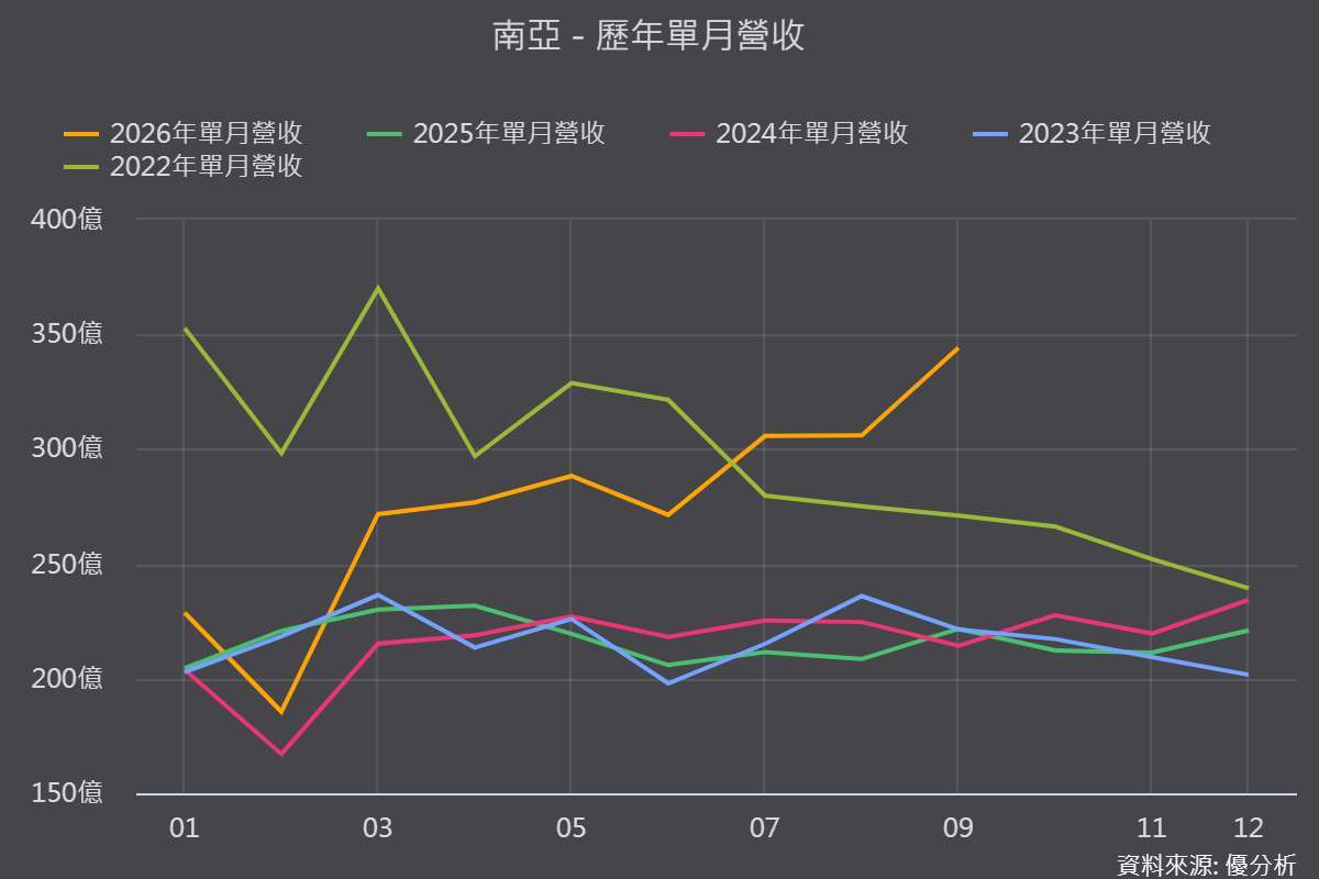 图片来源：优分析产业资料库