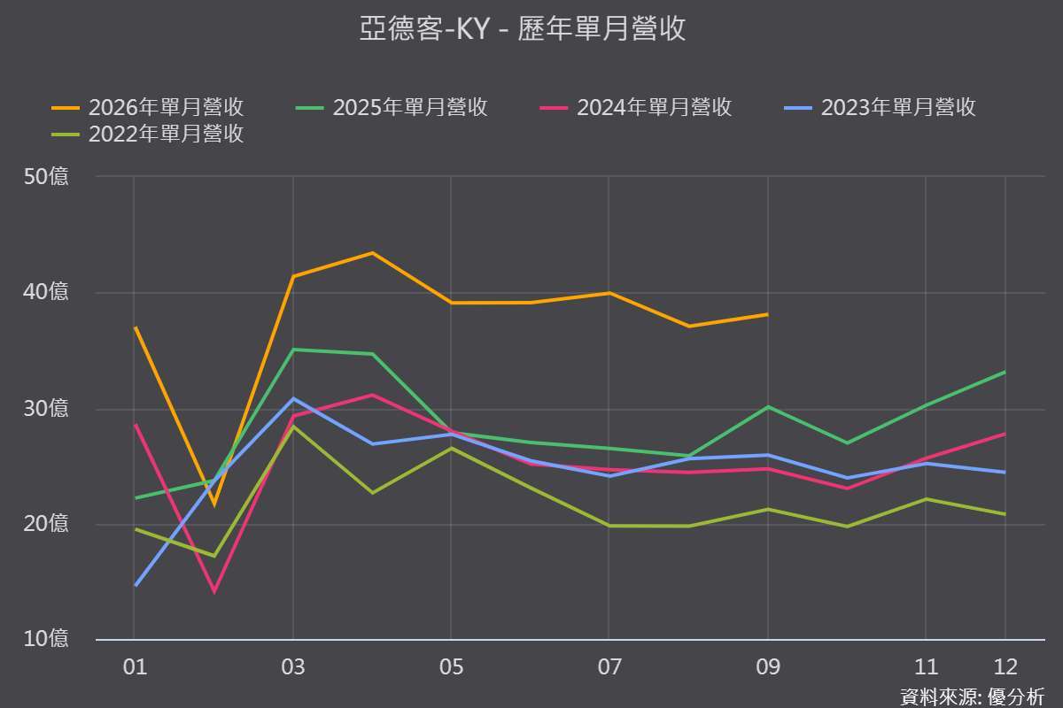 图片来源：优分析产业资料库