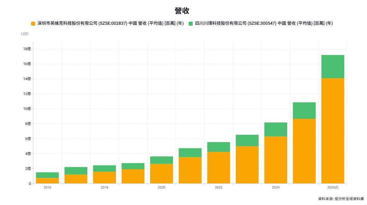 優分析產業資料庫(全球版)